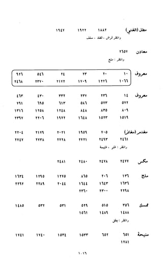 النصوص الاقتصادية من الكتاب و السنة WWW.COURS-ECONOMIE.COM