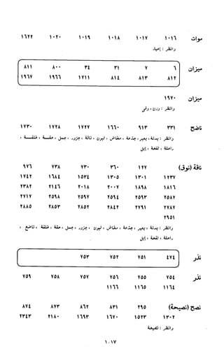 النصوص الاقتصادية من الكتاب و السنة WWW.COURS-ECONOMIE.COM