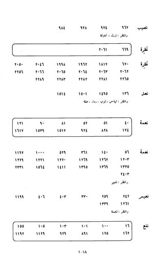 النصوص الاقتصادية من الكتاب و السنة WWW.COURS-ECONOMIE.COM