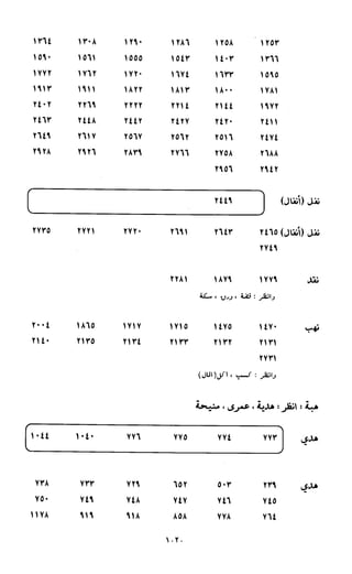 النصوص الاقتصادية من الكتاب و السنة WWW.COURS-ECONOMIE.COM