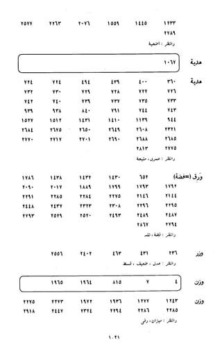 النصوص الاقتصادية من الكتاب و السنة WWW.COURS-ECONOMIE.COM