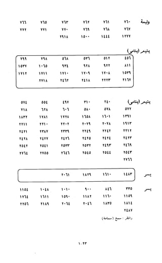 النصوص الاقتصادية من الكتاب و السنة WWW.COURS-ECONOMIE.COM