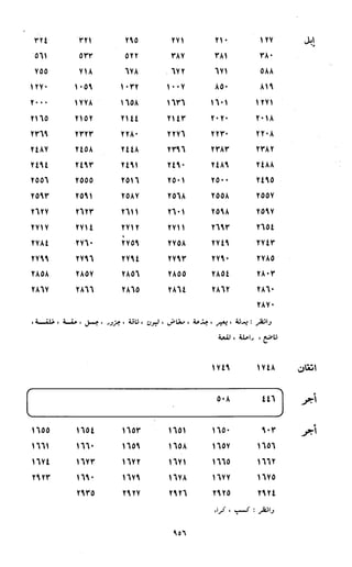 النصوص الاقتصادية من الكتاب و السنة WWW.COURS-ECONOMIE.COM