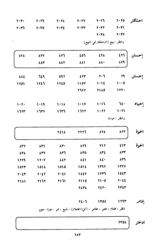 النصوص الاقتصادية من الكتاب و السنة WWW.COURS-ECONOMIE.COM