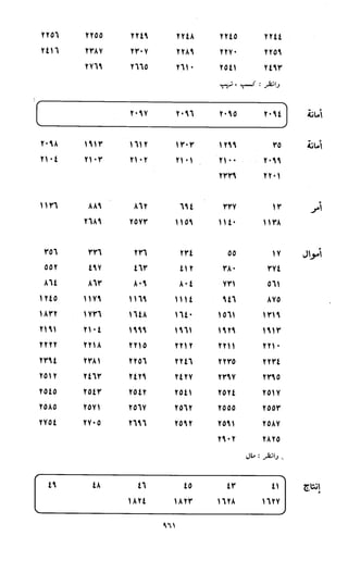 النصوص الاقتصادية من الكتاب و السنة WWW.COURS-ECONOMIE.COM