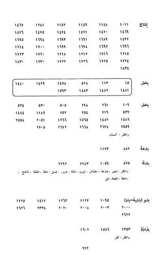 النصوص الاقتصادية من الكتاب و السنة WWW.COURS-ECONOMIE.COM