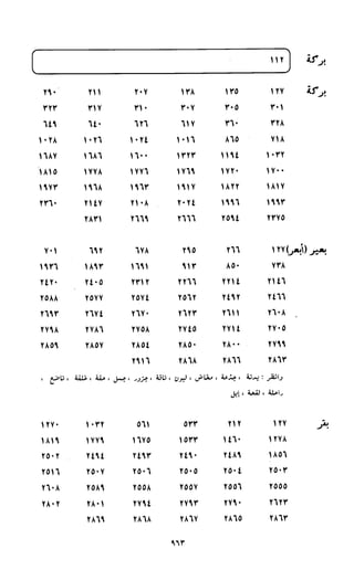 النصوص الاقتصادية من الكتاب و السنة WWW.COURS-ECONOMIE.COM