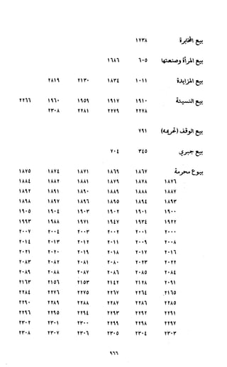 النصوص الاقتصادية من الكتاب و السنة WWW.COURS-ECONOMIE.COM