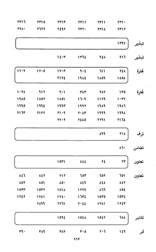 النصوص الاقتصادية من الكتاب و السنة WWW.COURS-ECONOMIE.COM