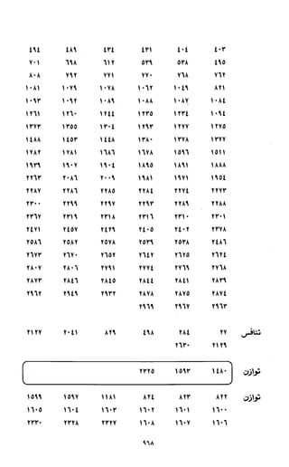 النصوص الاقتصادية من الكتاب و السنة WWW.COURS-ECONOMIE.COM