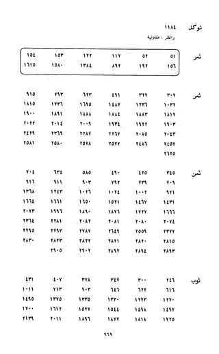 النصوص الاقتصادية من الكتاب و السنة WWW.COURS-ECONOMIE.COM