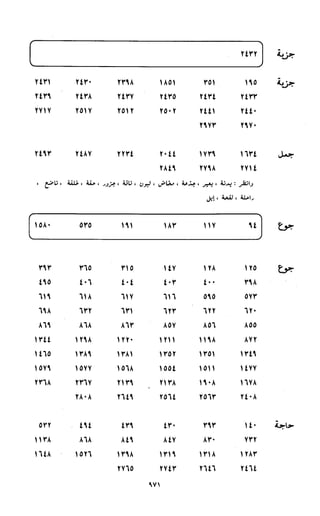 النصوص الاقتصادية من الكتاب و السنة WWW.COURS-ECONOMIE.COM