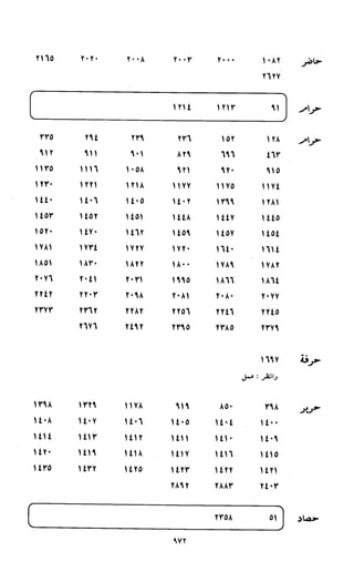 النصوص الاقتصادية من الكتاب و السنة WWW.COURS-ECONOMIE.COM