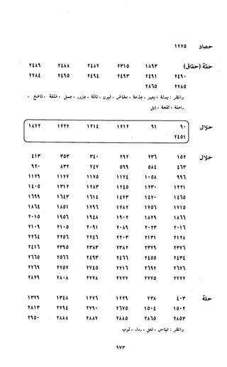 النصوص الاقتصادية من الكتاب و السنة WWW.COURS-ECONOMIE.COM