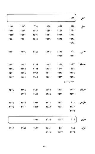 النصوص الاقتصادية من الكتاب و السنة WWW.COURS-ECONOMIE.COM