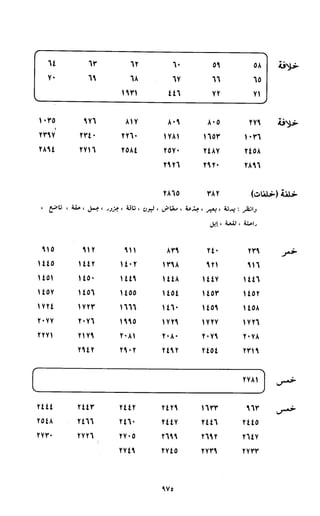 النصوص الاقتصادية من الكتاب و السنة WWW.COURS-ECONOMIE.COM