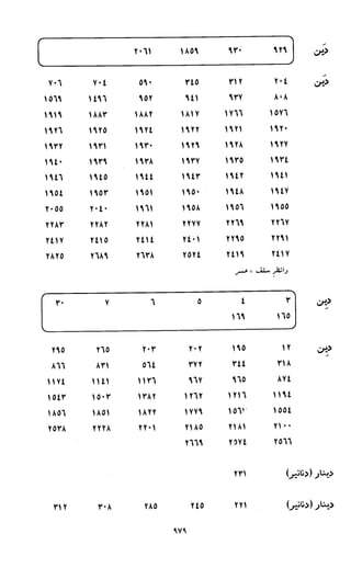 النصوص الاقتصادية من الكتاب و السنة WWW.COURS-ECONOMIE.COM