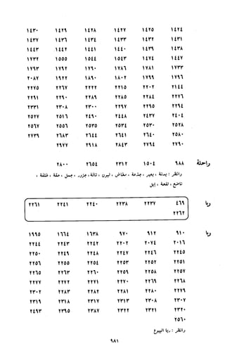 النصوص الاقتصادية من الكتاب و السنة WWW.COURS-ECONOMIE.COM