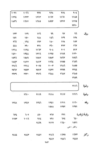 النصوص الاقتصادية من الكتاب و السنة WWW.COURS-ECONOMIE.COM