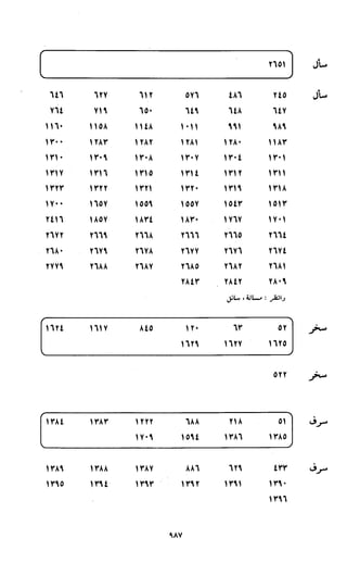 النصوص الاقتصادية من الكتاب و السنة WWW.COURS-ECONOMIE.COM