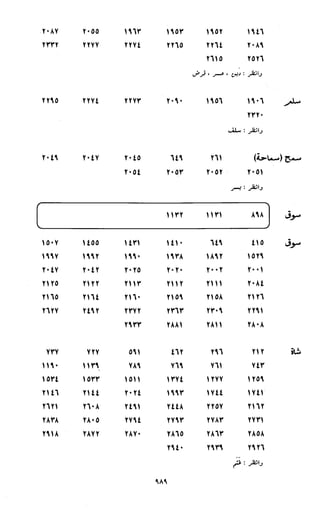 النصوص الاقتصادية من الكتاب و السنة WWW.COURS-ECONOMIE.COM