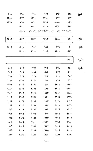 النصوص الاقتصادية من الكتاب و السنة WWW.COURS-ECONOMIE.COM
