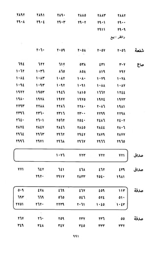 النصوص الاقتصادية من الكتاب و السنة WWW.COURS-ECONOMIE.COM