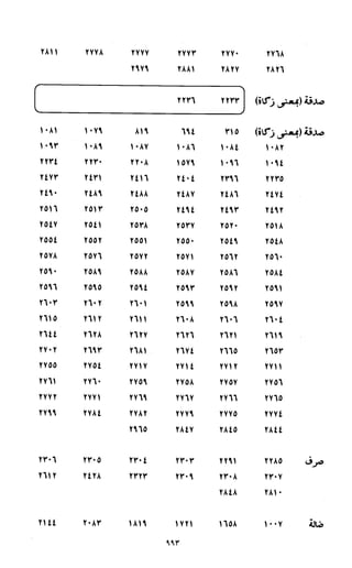 النصوص الاقتصادية من الكتاب و السنة WWW.COURS-ECONOMIE.COM