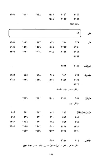 النصوص الاقتصادية من الكتاب و السنة WWW.COURS-ECONOMIE.COM