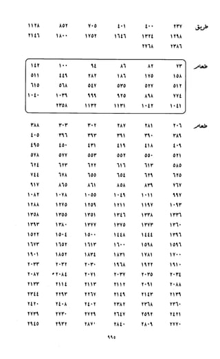 النصوص الاقتصادية من الكتاب و السنة WWW.COURS-ECONOMIE.COM