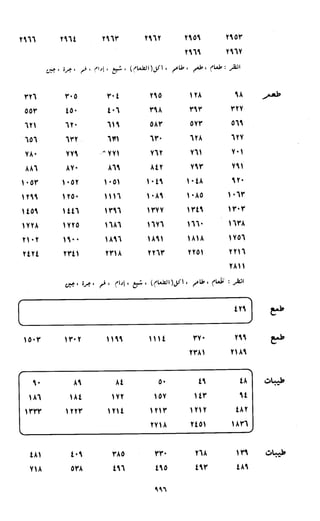 النصوص الاقتصادية من الكتاب و السنة WWW.COURS-ECONOMIE.COM