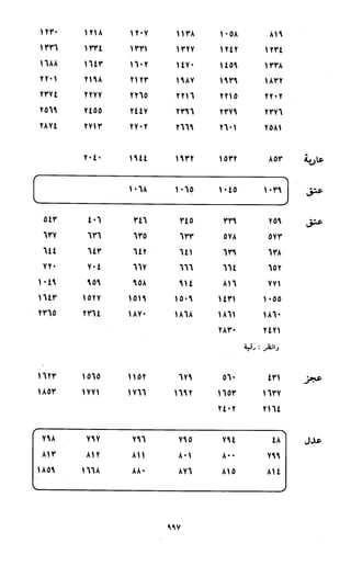 النصوص الاقتصادية من الكتاب و السنة WWW.COURS-ECONOMIE.COM