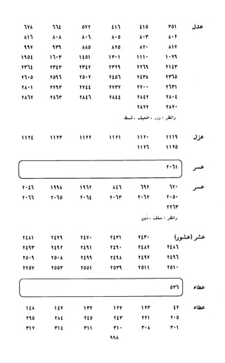 النصوص الاقتصادية من الكتاب و السنة WWW.COURS-ECONOMIE.COM