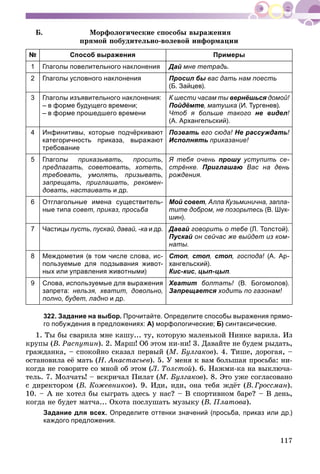 117
Á. Ìîðôîëîãè÷åñêèå ñïîñîáû âûðàæåíèÿ
ïðÿìîé ïîáóäèòåëüíî-âîëåâîé èíôîðìàöèè
№ Способ выражения Примеры
1 Глаголы повелительного наклонения Дай мне тетрадь.
2 Глаголы условного наклонения Просил бы вас дать нам поестьы
(Б. Зайцев).
3 Глаголы изъявительного наклонения:
– в форме будущего времени;
– в форме прошедшего времени
К шести часам ты вернёшься домой!я
Пойдёмте, матушка (И. Тургенев).
Чтоб я больше такого не видел!
(А. Архангельский).
4 Инфинитивы, которые подчёркивают
категоричность приказа, выражают
требование
Позвать его сюда! Не рассуждать!
Исполнять приказание!
5 Глаголы приказывать, просить,
предлагать, советовать, хотеть,
требовать, умолять, призывать,
запрещать, приглашать, рекомен-
довать, настаивать и др.
Я тебя очень прошу уступить се-у
стрёнке. Приглашаю Вас на день
рождения.
6 Отглагольные имена существитель-
ные типа совет, приказ, просьба
Мой совет, Алла Кузьминична, запла-
тите добром, не позорьтесь (В. Шук-
шин).
7 Частицы пусть, пускай, давай, -ка и др. Давай говорить о тебе (Л. Толстой).
Пускай он сейчас же выйдет из ком-
наты.
8 Междометия (в том числе слова, ис-
пользуемые для подзывания живот-
ных или управления животными)
Стоп,пп стоп,пп стоп, господа!пп (А. Ар-
хангельский).
Кис-кис, цып-цып.
9 Слова, используемые для выражения
запрета: нельзя, хватит, довольно,
полно, будет, ладно и др.
Хватит болтать! (В. Богомолов).
Запрещается ходить по газонам!я
322. Задание на выбор. Прочитайте. Определите способы выражения прямо-
го побуждения в предложениях: А) морфологические; Б) синтаксические.
1. Òû áû ñâàðèëà ìíå êàøó... òó, êîòîðóþ ìàëåíüêîé Íèíêå âàðèëà. Èç
êðóïû (Â. Ðàñïóòèí). 2. Ìàðø! Îá ýòîì íè-íè! 3. Äàâàéòå íå áóäåì ðûäàòü,
ãðàæäàíêà, – ñïîêîéíî ñêàçàë ïåðâûé (Ì. Áóëãàêîâ). 4. Òèøå, äîðîãàÿ, –
îñòàíîâèëà åё ìàòü (Í. Àíàñòàñüåâ). 5. Ó ìåíÿ ê âàì áîëüøàÿ ïðîñüáà: íè-
êîãäà íå ãîâîðèòå ñî ìíîé îá ýòîì (Ë. Òîëñòîé). 6. Íàæìè-êà íà âûêëþ÷à-
òåëü. 7. Ìîë÷àòü! – âñêðè÷àë Ïèëàò (Ì. Áóëãàêîâ). 8. Ýòî óæå ñîãëàñîâàíî
ñ äèðåêòîðîì (Â. Êîæåâíèêîâ). 9. Èäè, èäè, îíà òåáÿ æäёò (Â. Ãðîññìàí).
10. – À íå õîòåë áû ñûãðàòü çäåñü ó íàñ? – Â ñïîðòèâíîì áàðå? – Â äåíü,
êîãäà íå áóäåò ìàò÷à... Îõîòà ïîñëóøàòü ìóçûêó (Â. Ïëàòîâà).
Задание для всех. Определите оттенки значений (просьба, приказ или др.)
каждого предложения.
 