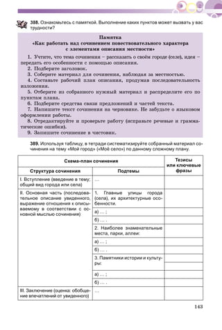 143
88. Ознакомьтесь с памяткой. Выполнение каких пунктов может вызвать у вас
рудности?
Ïàìÿòêà
«Êàê ðàáîòàòü íàä ñî÷èíåíèåì ïîâåñòâîâàòåëüíîãî õàðàêòåðà
ñ ýëåìåíòàìè îïèñàíèÿ ìåñòíîñòè»
1. Ó÷òèòå, ÷òî òåìà ñî÷èíåíèÿ – ðàññêàçàòü î ñâîёì ãîðîäå (ñåëå), èäåÿ –
ïåðåäàòü åãî îñîáåííîñòè ñ ïîìîùüþ îïèñàíèÿ.
2. Ïîäáåðèòå çàãîëîâîê.
3. Ñîáåðèòå ìàòåðèàë äëÿ ñî÷èíåíèÿ, íàáëþäàÿ çà ìåñòíîñòüþ.
4. Ñîñòàâüòå ðàáî÷èé ïëàí îïèñàíèÿ, ïðîäóìàâ ïîñëåäîâàòåëüíîñòü
èçëîæåíèÿ.
5. Îòáåðèòå èç ñîáðàííîãî íóæíûé ìàòåðèàë è ðàñïðåäåëèòå åãî ïî
ïóíêòàì ïëàíà.
6. Ïîäáåðèòå ñðåäñòâà ñâÿçè ïðåäëîæåíèé è ÷àñòåé òåêñòà.
7. Íàïèøèòå òåêñò ñî÷èíåíèÿ íà ÷åðíîâèêå. Íå çàáóäüòå î ÿçûêîâîì
îôîðìëåíèè ðàáîòû.
8. Îòðåäàêòèðóéòå è ïðîâåðüòå ðàáîòó (èñïðàâüòå ðå÷åâûå è ãðàììà-
òè÷åñêèå îøèáêè).
9. Çàïèøèòå ñî÷èíåíèå â ÷èñòîâèê.
389. Используя таблицу, в тетради систематизируйте собранный материал со-
чинения на тему «Мой город» («Моё село») по данному сложному плану.
Схема-план сочинения Тезисы
или ключевые
фразыСтруктура сочинения Подтемы
I. Вступление (введение в тему;
общий вид города или села)
…
II. Основная часть (последова-
тельное описание увиденного,
выражение отношения к описы-
ваемому в соответствии с ос-
новной мыслью сочинения)
1. Главные улицы города
(села), их архитектурные осо-
бенности.
а) … ;
б) … .
2. Наиболее знаменательные
места, парки, аллеи:
а) … ;
б) … .
3. Памятники истории и культу-
ры:
а) … ;
б) … .
III. Заключение (оценка: обобще-
ние впечатлений от увиденного)
…
 