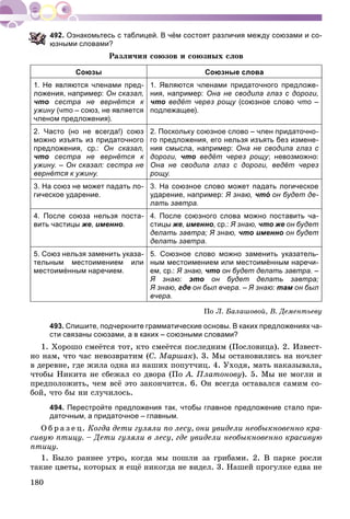 180
Ознакомьтесь с таблицей. В чём состоят различия между союзами и со-
зными словами?
Ðàçëè÷èÿ ñîþçîâ è ñîþçíûõ ñëîâ
Союзы Союзные слова
1. Не являются членами пред-
ложения, например: Он сказал,
что сестра не вернётся к
ужину (у что – союз, не является
членом предложения).
1. Являются членами придаточного предложе-
ния, например: Она не сводила глаз с дороги,
что ведёт через рощу (союзное словоу что –
подлежащее).
2. Часто (но не всегда!) союз
можно изъять из придаточного
предложения, ср.: Он сказал,
что сестра не вернётся к
ужину. – Он сказал: сестра не
вернётся к ужину.
2. Поскольку союзное слово – член придаточно-
го предложения, его нельзя изъять без измене-
ния смысла, например: Она не сводила глаз с
дороги, что ведёт через рощу; невозможно:
Она не сводила глаз с дороги, ведёт через
рощу.уу
3. На союз не может падать ло-
гическое ударение.
3. На союзное слово может падать логическое
ударение, например: Я знаю, что́ он будет де-о
лать завтра.
4. После союза нельзя поста-
вить частицы же, именно.
4. После союзного слова можно поставить ча-
стицы же, именно, ср.: Я знаю, что же он будет
делать завтра; Я знаю, что именно он будет
делать завтра.
5. Союз нельзя заменить указа-
тельным местоимением или
местоимённым наречием.
5. Союзное слово можно заменить указатель-
ным местоимением или местоимённым наречи-
ем, ср.: Я знаю, что он будет делать завтра. –
Я знаю: это он будет делать завтра;
Я знаю, где он был вчера. – Я знаю: там он былм
вчера.
Ïî Ë. Áàëàøîâîé, Â. Äåìåíòüåâó
493. Спишите, подчеркните грамматические основы. В каких предложениях ча-
сти связаны союзами, а в каких – союзными словами?
1. Õîðîøî ñìåёòñÿ òîò, êòî ñìåёòñÿ ïîñëåäíèì (Ïîñëîâèöà). 2. Èçâåñò-
íî íàì, ÷òî ÷àñ íåâîçâðàòèì (Ñ. Ìàðøàê). 3. Ìû îñòàíîâèëèñü íà íî÷ëåã
â äåðåâíå, ãäå æèëà îäíà èç íàøèõ ïîïóò÷èö. 4. Óõîäÿ, ìàòü íàêàçûâàëà,
÷òîáû Íèêèòà íå ñáåæàë ñî äâîðà (Ïî À. Ïëàòîíîâó). 5. Ìû íå ìîãëè è
ïðåäïîëîæèòü, ÷åì âñё ýòî çàêîí÷èòñÿ. 6. Îí âñåãäà îñòàâàëñÿ ñàìèì ñî-
áîé, ÷òî áû íè ñëó÷èëîñü.
494. Перестройте предложения так, чтобы главное предложение стало при-
даточным, а придаточное – главным.
Î á ð à ç å ö. Êîãäà äåòè ãóëÿëè ïî ëåñó, îíè óâèäåëè íåîáûêíîâåííî êðà-
ñèâóþ ïòèöó. – Äåòè ãóëÿëè â ëåñó, ãäå óâèäåëè íåîáûêíîâåííî êðàñèâóþ
ïòèöó.
1. Áûëî ðàííåå óòðî, êîãäà ìû ïîøëè çà ãðèáàìè. 2. Â ïàðêå ðîñëè
òàêèå öâåòû, êîòîðûõ ÿ åùё íèêîãäà íå âèäåë. 3. Íàøåé ïðîãóëêå åäâà íå
 