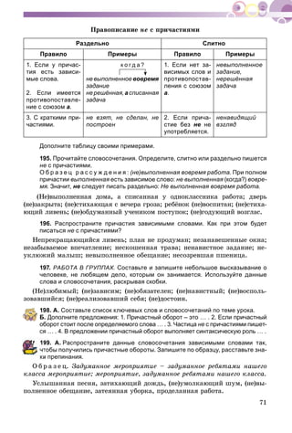 71
Ïðàâîïèñàíèå íå ñ ïðè÷àñòèÿìè
Раздельно Слитно
Правило Примеры Правило Примеры
1. Если у причас-
тия есть зависи-
мые слова.
2. Если имеется
противопоставле-
ние с союзом а.
к о г д а ?
невыполненноевовремя
задание
нерешённая,асписанная
задача
1. Если нет за-
висимых слов и
противопостав-
ления с союзом
а.
невыполненное
задание,
нерешённая
задача
3. С краткими при-
частиями.
не взят, не сделан, не
построен
2. Если прича-
стие без не не
употребляется.
ненавидящий
взгляд
Дополните таблицу своими примерами.
195. Прочитайте словосочетания. Определите, слитно или раздельно пишется
не с причастиями.
О б р а з е ц р а с с у ж д е н и я : (не)выполненная вовремя работа. При полном
причастии выполненная есть зависимое слово: не выполненная (когда?)я вовре-
мя. Значит, не следует писать раздельно: Не выполненная вовремя работа.
(Íå)âûïîëíåííàÿ äîìà, à ñïèñàííàÿ ó îäíîêëàññíèêà ðàáîòà; äâåðü
(íå)çàêðûòà; (íå)ñòèõàþùàÿ ñ âå÷åðà ãðîçà; ðåáёíîê (íå)âîñïèòàí; (íå)ñòèõà-
þùèé ëèâåíü; (íå)îáäóìàííûé ó÷åíèêîì ïîñòóïîê; (íå)ãîäóþùèé âîçãëàñ.
196. Распространите причастия зависимыми словами. Как при этом будет
писаться не с причастиями?
Íåïðåêðàùàþùèéñÿ ëèâåíü; ïëàí íå ïðîäóìàí; íåçàíàâåøåííûå îêíà;
íåçàáûâàåìîå âïå÷àòëåíèå; íåñêîøåííàÿ òðàâà; íåíàâèñòíîå çàäàíèå; íå-
óêëþæèé ìàëûø; íåâûïîëíåííîå îáåùàíèå; íåñîçðåâøàÿ ïøåíèöà.
197. РАБОТА В ГРУППАХ. Составьте и запишите небольшое высказывание о
человеке, не любящем дело, которым он занимается. Используйте данные
слова и словосочетания, раскрывая скобки.
(Íå)ëþáèìûé; (íå)çàâèñèì; (íå)îáÿçàòåëåí; (íå)íàâèñòíûé; (íå)âîñïîëü-
çîâàâøèéñÿ; (íå)ðåàëèçîâàâøèé ñåáÿ; (íå)äîñòîèí.
198. А. Составьте список ключевых слов и словосочетаний по теме урока.
Б. Дополните предложения: 1. Причастный оборот – это … . 2. Если причастный
оборот стоит после определяемого слова … . 3. Частица не с причастиями пишет-
ся … . 4. В предложении причастный оборот выполняет синтаксическую роль … .
99. А. Распространите данные словосочетания зависимыми словами так,
тобы получились причастные обороты. Запишите по образцу, расставьте зна-
и препинания.
Î á ð à ç å ö. Çàäóìàííîå ìåðîïðèÿòèå – çàäóìàííîå ðåáÿòàìè íàøåãî
êëàññà ìåðîïðèÿòèå; ìåðîïðèÿòèå, çàäóìàííîå ðåáÿòàìè íàøåãî êëàññà.
Óñëûøàííàÿ ïåñíÿ, çàòèõàþùèé äîæäü, (íå)óìîëêàþùèé øóì, (íå)âû-
ïîëíåííîå îáåùàíèå, çàòåÿííàÿ óáîðêà, ïðîäåëàííàÿ ðàáîòà.
 