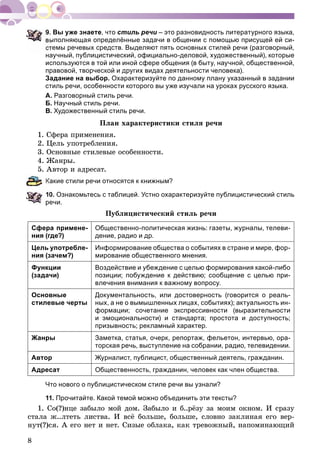 8
Вы уже знаете, что стиль речи – это разновидность литературного языка,
ыполняющая определённые задачи в общении с помощью присущей ей си-
темы речевых средств. Выделяют пять основных стилей речи (разговорный,
научный, публицистический, официально-деловой, художественный), которые
используются в той или иной сфере общения (в быту, научной, общественной,
правовой, творческой и других видах деятельности человека).
Задание на выбор. Охарактеризуйте по данному плану указанный в задании
стиль речи, особенности которого вы уже изучали на уроках русского языка.
А. Разговорный стиль речи.
Б. Научный стиль речи.
В. Художественный стиль речи.
Ïëàí õàðàêòåðèñòèêè ñòèëÿ ðå÷è
1. Ñôåðà ïðèìåíåíèÿ.
2. Öåëü óïîòðåáëåíèÿ.
3. Îñíîâíûå ñòèëåâûå îñîáåííîñòè.
4. Æàíðû.
5. Àâòîð è àäðåñàò.
акие стили речи относятся к книжным?
0. Ознакомьтесь с таблицей. Устно охарактеризуйте публицистический стиль
речи.
Ïóáëèöèñòè÷åñêèé ñòèëü ðå÷è
Сфера примене-
ния (где?)
Общественно-политическая жизнь: газеты, журналы, телеви-
дение, радио и др.
Цель употребле-
ния (зачем?)
Информирование общества о событиях в стране и мире, фор-
мирование общественного мнения.
Функции
(задачи)
Воздействие и убеждение с целью формирования какой-либо
позиции; побуждение к действию; сообщение с целью при-
влечения внимания к важному вопросу.
Основные
стилевые черты
Документальность, или достоверность (говорится о реаль-
ных, а не о вымышленных лицах, событиях); актуальность ин-
формации; сочетание экспрессивности (выразительности
и эмоциональности) и стандарта; простота и доступность;
призывность; рекламный характер.
Жанры Заметка, статья, очерк, репортаж, фельетон, интервью, ора-
торская речь, выступление на собрании, радио, телевидении.
Автор Журналист, публицист, общественный деятель, гражданин.
Адресат Общественность, гражданин, человек как член общества.
Что нового о публицистическом стиле речи вы узнали?
11. Прочитайте. Какой темой можно объединить эти тексты?
1. Ñî(?)íöå çàáûëî ìîé äîì. Çàáûëî è á..ðёçó çà ìîèì îêíîì. È ñðàçó
ñòàëà æ..ëòåòü ëèñòâà. È âñё áîëüøå, áîëüøå, ñëîâíî çàêëèíàÿ åãî âåð-
íóò(?)ñÿ. À åãî íåò è íåò. Ñèçûå îáëàêà, êàê òðåâîæíûé, íàïîìèíàþùèé
 