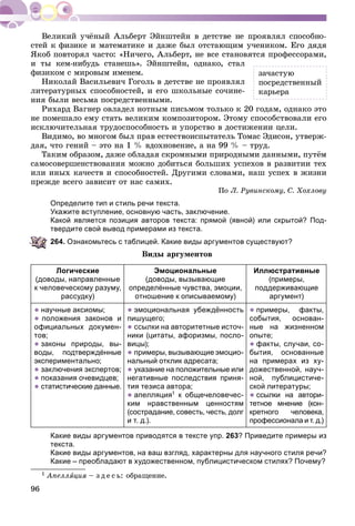 96
ñòåé ê ôèçèêå è ìàòåìàòèêå è äàæå áûë îòñòàþùèì ó÷åíèêîì. Åãî äÿäÿ
ßêîá ïîâòîðÿë ÷àñòî: «Íè÷åãî, Àëüáåðò, íå âñå ñòàíîâÿòñÿ ïðîôåññîðàìè,
è òû êåì-íèáóäü ñòàíåøü». Ýéíøòåéí, îäíàêî, ñòàë
ôèçèêîì ñ ìèðîâûì èìåíåì.
Íèêîëàé Âàñèëüåâè÷ Ãîãîëü â äåòñòâå íå ïðîÿâëÿë
ëèòåðàòóðíûõ ñïîñîáíîñòåé, è åãî øêîëüíûå ñî÷èíå-
íèÿ áûëè âåñüìà ïîñðåäñòâåííûìè.
Ðèõàðä Âàãíåð îâëàäåë íîòíûì ïèñüìîì òîëüêî ê 20 ãîäàì, îäíàêî ýòî
íå ïîìåøàëî åìó ñòàòü âåëèêèì êîìïîçèòîðîì. Ýòîìó ñïîñîáñòâîâàëè åãî
èñêëþ÷èòåëüíàÿ òðóäîñïîñîáíîñòü è óïîðñòâî â äîñòèæåíèè öåëè.
Âèäèìî, âî ìíîãîì áûë ïðàâ åñòåñòâîèñïûòàòåëü Òîìàñ Ýäèñîí, óòâåðæ-
äàÿ, ÷òî ãåíèé – ýòî íà 1 % âäîõíîâåíèå, à íà 99 % – òðóä.
Òàêèì îáðàçîì, äàæå îáëàäàÿ ñêðîìíûìè ïðèðîäíûìè äàííûìè, ïóòёì
ñàìîñîâåðøåíñòâîâàíèÿ ìîæíî äîáèòüñÿ áîëüøèõ óñïåõîâ â ðàçâèòèè òåõ
èëè èíûõ êà÷åñòâ è ñïîñîáíîñòåé. Äðóãèìè ñëîâàìè, íàø óñïåõ â æèçíè
ïðåæäå âñåãî çàâèñèò îò íàñ ñàìèõ.
Ïî Ë. Ðóâèíñêîìó, Ñ. Õîõëîâó
Определите тип и стиль речи текста.
Укажите вступление, основную часть, заключение.
Какой является позиция авторов текста: прямой (явной) или скрытой? Под-
твердите свой вывод примерами из текста.
264. Ознакомьтесь с таблицей. Какие виды аргументов существуют?
Âèäû àðãóìåíòîâ1
Логические
(доводы, направленные
к человеческому разуму,
рассудку)
Эмоциональные
(доводы, вызывающие
определённые чувства, эмоции,
отношение к описываемому)
Иллюстративные
(примеры,
поддерживающие
аргумент)
● научные аксиомы;
● положения законов и
официальных докумен-
тов;
● законы природы, вы-
воды, подтверждённые
экспериментально;
● заключения экспертов;
● показания очевидцев;
● статистические данные.
● эмоциональная убеждённость
пишущего;
● ссылки на авторитетные источ-
ники (цитаты, афоризмы, посло-
вицы);
● примеры, вызывающие эмоцио-
нальный отклик адресата;
● указание на положительные или
негативные последствия приня-
тия тезиса автора;
● апелляция1 к общечеловечес-
ким нравственным ценностям
(сострадание, совесть, честь, долг
и т. д.).
● примеры, факты,
события, основан-
ные на жизненном
опыте;
● факты, случаи, со-
бытия, основанные
на примерах из ху-
дожественной, науч-
ной, публицистиче-
ской литературы;
● ссылки на автори-
тетное мнение (кон-
кретного человека,
профессионала и т. д.)
Какие виды аргументов приводятся в тексте упр. 263? Приведите примеры из
текста.
Какие виды аргументов, на ваш взгляд, характерны для научного стиля речи?
Какие – преобладают в художественном, публицистическом стилях? Почему?
1 Àïåëëÿöèÿ – ç ä å ñ ü: îáðàùåíèå.
çà÷àñòóþ
ïîñðåäñòâåííûé
êàðüåðà
 