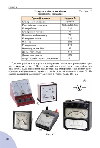ÐÎÇÄІË 2
120
Íàïðóãà â ðіçíèõ òåõíі÷íèõ Òàáëèöÿ 10
ïðèñòðîÿõ і ïðèëàäàõ
Пристрій, прилад Напруга, В
Електронний мікроскоп 130 000
Рентгенівська установка 70 000–200 000
Електробритва 220
Електричний ліхтарик 4,5
Велосипедний генератор 7,2
Електрична лампа 220
Пилосос 220
Електроплита 220
Генератор автомобіля 12
Двигун тролейбуса 550
Двигун електровоза 1500
Апарат для контактного зварювання 0,1
Äëÿ âèìіðþâàííÿ íàïðóãè â åëåêòðè÷íèõ êîëàõ âèêîðèñòîâóþòü ïðè-
ëàä – âîëüòìåòð (ìàë. 167, à – äëÿ øêіëüíèõ äîñëіäіâ, á – äëÿ ëàáîðàòîð-á
íèõ ðîáіò). Ùîá âіäðіçíèòè âîëüòìåòðè âіä àìïåðìåòðіâ àáî іíøèõ åëåê-
òðè÷íèõ âèìіðþâàëüíèõ ïðèëàäіâ, íà їõ øêàëàõ ñòàâëÿòü ëіòåðó V. Íà
ñõåìàõ âîëüòìåòð çîáðàæàþòü ëіòåðîþ V ó êîëі (ìàë. 167, â).
а
б
Мал. 167
в
 