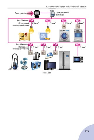 ÅËÅÊÒÐÈ×ÍІ ßÂÈÙÀ. ÅËÅÊÒÐÈ×ÍÈÉ ÑÒÐÓÌ
175
Мал. 229
 