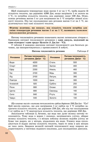 ÐÎÇÄІË 1
32
Ùîá ïіäâèùèòè òåìïåðàòóðó âîäè ìàñîþ 1 êã íà 1 Ñ, òðåáà íàäàòè їé
êіëüêіñòü òåïëîòè, ùî äîðіâíþє 4200 Äæ; ÿêùî íàãðіâàòè 1 êã çîëîòà íà
1 Ñ, òî ïîòðіáíà êіëüêіñòü òåïëîòè, ÿêà äîðіâíþє ëèøå 130 Äæ. Îòæå,
êîæíà ðå÷îâèíà ìàñîþ 1 êã äëÿ íàãðіâàííÿ íà 1 Ñ ïîòðåáóє ïåâíîї êіëü-
êîñòі òåïëîòè. Ïіä ÷àñ îõîëîäæåííÿ öèõ ðå÷îâèí ìàñîþ 1 êã íà 1 Ñ, âè-
äіëÿòèìóòüñÿ òàêі ñàìі êіëüêîñòі òåïëîòè.
Ïèòîìó òåïëîєìíіñòü ðå÷îâèíè ïîçíà÷àþòü ìàëîþ ëàòèíñüêîþ ëіòåðîþ ñ.
Îäèíèöåþ ïèòîìîї òåïëîєìíîñòі ðå÷îâèíè є îäèí äæîóëü, ïîäіëåíèé íà
îäèí êіëîãðàì і îäèí ãðàäóñ Öåëüñіÿ (1 Äæ/(êã .. Ñ)).
Ó òàáëèöі 2 íàâåäåíî çíà÷åííÿ ïèòîìîї òåïëîєìíîñòі äëÿ áàãàòüîõ ðå-
÷îâèí, ùî âèêîðèñòîâóþòüñÿ ó ïðîìèñëîâîñòі é ïîáóòі.
Ïèòîìà òåïëîєìíіñòü ðå÷îâèí Òàáëèöÿ 2
Речовина
Питома теплоємність
речовини, Дж/(кг . С)
Речовина
Питома теплоємність
речовини, Дж/(кг . С)
Вода 4200 Сталь 500
Спирт 2500 Залізо 460
Ефір 2350 Нікель 460
Гас 2100 Мідь 380
Лід 2100 Латунь 380
Повітря 1000 Цинк 380
Алюміній 920 Срібло 250
Пісок 880 Олово 250
Цегла 880 Свинець 140
Скло 840 Ртуть 130
Чавун 540 Золото 130
Ùî îçíà÷àє âèñëіâ «ïèòîìà òåïëîєìíіñòü ñðіáëà äîðіâíþє 250 Äæ/(êã . Ñ)»?
Öåé âèñëіâ îçíà÷àє, ùî äëÿ íàãðіâàííÿ 1 êã ñðіáëà íà 1 Ñ ïîòðіáíî çà-
òðàòèòè êіëüêіñòü òåïëîòè, ùî äîðіâíþє 250 Äæ, àáî ïіä ÷àñ îõîëîäæåííÿ
1 êã ñðіáëà íà 1 Ñ âèäіëÿєòüñÿ êіëüêіñòü òåïëîòè, ùî äîðіâíþє 250 Äæ.
Àíàëіçóþ÷è òàáëèöþ 2, áà÷èìî, ùî âîäà ìàє äóæå âåëèêó ïèòîìó òå-
ïëîєìíіñòü. Òîìó âîäà â ìîðÿõ і îêåàíàõ, íàãðіâàþ÷èñü óëіòêó, âáèðàє
âåëèêó êіëüêіñòü òåïëîòè, і â ìіñöÿõ ïîáëèçó âåëèêèõ âîäîéì óëіòêó íå
áóâàє òàê æàðêî, ÿê ó ìіñöÿõ, âіääàëåíèõ âіä âîäè. Óçèìêó âîäà îõîëî-
äæóєòüñÿ é âіääàє çíà÷íó êіëüêіñòü òåïëîòè, ÷åðåç òå çèìà â öèõ ìіñöÿõ
íå òàêà ëþòà. Çàâäÿêè âåëèêіé ïèòîìіé òåïëîєìíîñòі âîäó øèðîêî âè-
êîðèñòîâóþòü ó ñèñòåìàõ âîäÿíîãî îïàëåííÿ, äëÿ îõîëîäæåííÿ äâèãóíіâ.ê
Ôіçè÷íó âåëè÷èíó, ùî ïîêàçóє, ÿêà êіëüêіñòü òåïëîòè ïîòðіáíà äëÿ
çìіíè òåìïåðàòóðè ðå÷îâèíè ìàñîþ 1 êã íà 1 Ñ, íàçèâàþòü ïèòîìîþ
òåïëîєìíіñòþ ðå÷îâèíè.
 