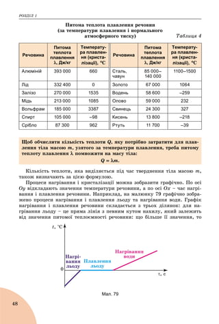 ÐÎÇÄІË 1
48
Ïèòîìà òåïëîòà ïëàâëåííÿ ðå÷îâèí
Òàáëèöÿ 4
(çà òåìïåðàòóðè ïëàâëåííÿ і íîðìàëüíîãî
àòìîñôåðíîãî òèñêó)
Речовина
Питома
теплота
плавлення
, Дж/кг
Температу-
ра плавлен-
ня (криста-
лізації), Ñ
Речовина
Питома
теплота
плавлення
, Дж/кг
Температу-
ра плавлен-
ня (криста-
лізації), Ñ
Алюміній 393 000 660 Сталь,
чавун
85 000–
140 000
1100–1500
Лід 332 400 0 Золото 67 000 1064
Залізо 270 000 1535 Водень 58 600 –259
Мідь 213 000 1085 Олово 59 000 232
Вольфрам 185 000 3387 Свинець 24 300 327
Спирт 105 000 –98 Кисень 13 800 –218
Срібло 87 300 962 Ртуть 11 700 –39
Êіëüêіñòü òåïëîòè, ÿêà âèäіëÿєòüñÿ ïіä ÷àñ òâåðäíåííÿ òіëà ìàñîþ ò,
òàêîæ âèçíà÷àþòü çà öієþ ôîðìóëîþ.
Ïðîöåñè íàãðіâàííÿ і êðèñòàëіçàöії ìîæíà çîáðàçèòè ãðàôі÷íî. Ïî îñі
Îó âіäêëàäàþòü çíà÷åííÿ òåìïåðàòóðè ðå÷îâèíè, à ïî îñі Îõ – ÷àñ íàãðі-
âàííÿ і ïëàâëåííÿ ðå÷îâèíè. Íàïðèêëàä, íà ìàëþíêó 79 ãðàôі÷íî çîáðà-
æåíî ïðîöåñè íàãðіâàííÿ і ïëàâëåííÿ ëüîäó òà íàãðіâàííÿ âîäè. Ãðàôіê
íàãðіâàííÿ і ïëàâëåííÿ ðå÷îâèíè ñêëàäàєòüñÿ ç òðüîõ äіëÿíîê: äëÿ íà-
ãðіâàííÿ ëüîäó – öå ïðÿìà ëіíіÿ ç ïåâíèì êóòîì íàõèëó, ÿêèé çàëåæèòü
âіä çíà÷åííÿ ïèòîìîї òåïëîєìíîñòі ðå÷îâèíè: ùî áіëüøå її çíà÷åííÿ, òî
Íàãðі-
âàííÿ
ëüîäó
Ïëàâëåííÿ
ëüîäó
Íàãðіâàííÿ
âîäè
Мал. 79
Ùîá îá÷èñëèòè êіëüêіñòü òåïëîòè Q, ÿêó ïîòðіáíî çàòðàòèòè äëÿ ïëàâ-
ëåííÿ òіëà ìàñîþ ò, óçÿòîãî çà òåìïåðàòóðè ïëàâëåííÿ, òðåáà ïèòîìó
òåïëîòó ïëàâëåííÿ  ïîìíîæèòè íà ìàñó òіëà:
Q  ò.
 