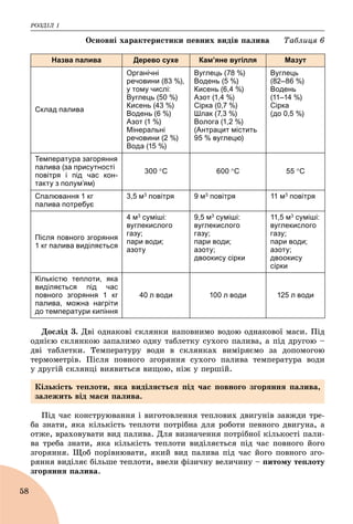 ÐÎÇÄІË 1
58
Îñíîâíі õàðàêòåðèñòèêè ïåâíèõ âèäіâ ïàëèâà Òàáëèöÿ 6
Назва палива Дерево сухе Кам’яне вугілля Мазут
Склад палива
Органічні
речовини (83 %),
у тому числі:
Вуглець (50 %)
Кисень (43 %)
Водень (6 %)
Азот (1 %)
Мінеральні
речовини (2 %)
Вода (15 %)
Вуглець (78 %)
Водень (5 %)
Кисень (6,4 %)
Азот (1,4 %)
Сірка (0,7 %)
Шлак (7,3 %)
Волога (1,2 %)
(Антрацит містить
95 % вуглецю)
Вуглець
(82–86 %)
Водень
(11–14 %)
Сірка
(до 0,5 %)
Температура загоряння
палива (за присутності
повітря і під час кон-
такту з полум’ям)
300 С 600 С 55 С
Спалювання 1 кг
палива потребує
3,5 м3 повітря 9 м3 повітря 11 м3 повітря
Після повного згоряння
1 кг палива виділяється
4 м3 суміші:
вуглекислого
газу;
пари води;
азоту
9,5 м3 суміші:
вуглекислого
газу;
пари води;
азоту;
двоокису сірки
11,5 м3 суміші:
вуглекислого
газу;
пари води;
азоту;
двоокису
сірки
Кількістю теплоти, яка
виділяється під час
повного згоряння 1 кг
палива, можна нагріти
до температури кипіння
40 л води 100 л води 125 л води
Äîñëіä 3. Äâі îäíàêîâі ñêëÿíêè íàïîâíèìî âîäîþ îäíàêîâîї ìàñè. Ïіä
îäíієþ ñêëÿíêîþ çàïàëèìî îäíó òàáëåòêó ñóõîãî ïàëèâà, à ïіä äðóãîþ –
äâі òàáëåòêè. Òåìïåðàòóðó âîäè â ñêëÿíêàõ âèìіðÿєìî çà äîïîìîãîþ
òåðìîìåòðіâ. Ïіñëÿ ïîâíîãî çãîðÿííÿ ñóõîãî ïàëèâà òåìïåðàòóðà âîäè
ó äðóãіé ñêëÿíöі âèÿâèòüñÿ âèùîþ, íіæ ó ïåðøіé.
Ïіä ÷àñ êîíñòðóþâàííÿ і âèãîòîâëåííÿ òåïëîâèõ äâèãóíіâ çàâæäè òðå-
áà çíàòè, ÿêà êіëüêіñòü òåïëîòè ïîòðіáíà äëÿ ðîáîòè ïåâíîãî äâèãóíà, à
îòæå, âðàõîâóâàòè âèä ïàëèâà. Äëÿ âèçíà÷åííÿ ïîòðіáíîї êіëüêîñòі ïàëè-
âà òðåáà çíàòè, ÿêà êіëüêіñòü òåïëîòè âèäіëÿєòüñÿ ïіä ÷àñ ïîâíîãî éîãî
çãîðÿííÿ. Ùîá ïîðіâíþâàòè, ÿêèé âèä ïàëèâà ïіä ÷àñ éîãî ïîâíîãî çãî-
ðÿííÿ âèäіëÿє áіëüøå òåïëîòè, ââåëè ôіçè÷íó âåëè÷èíó – ïèòîìó òåïëîòó
çãîðÿííÿ ïàëèâà.
Êіëüêіñòü òåïëîòè, ÿêà âèäіëÿєòüñÿ ïіä ÷àñ ïîâíîãî çãîðÿííÿ ïàëèâà,
çàëåæèòü âіä ìàñè ïàëèâà.
 