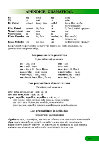 195
APÉNDICE GRAMATICAL
Yo me мені me мене
Tú te тобі te тебе
Él, Usted le (se) йому; Вам lо (lе) його; Вас (особа)
lo його (предмет)
Ella, Usted le (se) їй; Вам la її; Вас (особа і предмет)
Nosotros(as) nos нам nos нас
Vosotros(as) os вам os вас
Ellos, Ustedes les їм; Вам lоs (lеs) їх; Вас (особа)
los їх (предмет)
Ellas, Ustedes les їм; Вам las їх; Вас (особа і предмет)
Los pronombres personales siempre van delante del verbo conjugado. Su
presencia no siempre se exige.
Los pronombres posesivos
Присвійні займенники
mi – мій, моя mis – мої
tu – твій, твоя tus – твої
su – його, її; Ваш, Вашаа sus – його, її; Ваші
nuestro(a) – наш, наша nuestros(as) – наші
vuestro(a) – ваш, ваша vuestros(as) – ваші
su – їхній, їхня; Ваш, Ваша sus – їхні; Ваші
Los pronombres demostrativos
Вказівні зaйменники
este, esta, estos, estas – цей, ця, ці
ese, esa, esos, esas – цей, ця, ці
aquel, aquella, aquellos, aquellas – той, та, ті
este colegio, estos colegios; esta escuela, estas escuelas
ese lápiz, esos lápices; esa mochila, esas mochilas
aquel parque, aquellos parques; aquella plaza, aquellas plazas
Los pronombres indefinidos
Неозначені займенники
alguien (хтось, хто-небудь, дехто) – se refiere a una persona sin mencionarla.
algo (щось, що-небудь, дещо) – se refiere a una cosa sin mencionarla.
nadie (ніхто, нікому, нікого) – se refiere a la no existencia de una persona.
nada (ніщо, нічого) – se refiere a la no existencia de una cosa.
 