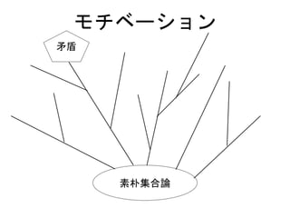 モチベーション
素朴集合論
矛盾
 