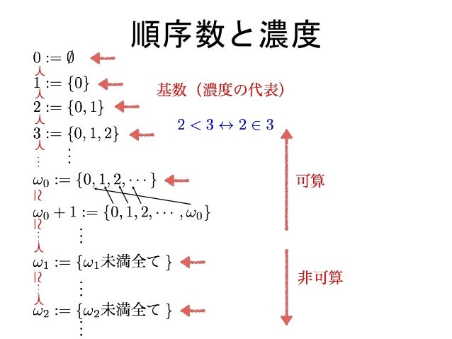 非可算線形順序のfive element basis問題 非可算線形順序のfive element basis問題