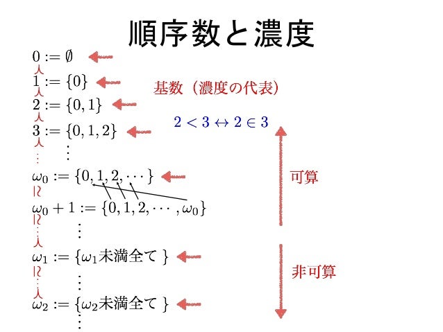 非アルキメデス順序体