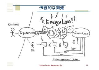 （C）Eiwa System Management, Inc 14
伝統的な開発	
 