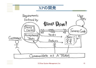 （C）Eiwa System Management, Inc 15
XPの開発	
 